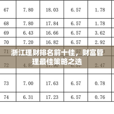 浙江理财排名前十佳，财富管理最佳策略之选