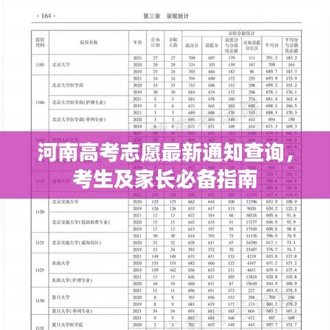 河南高考志愿最新通知查询，考生及家长必备指南