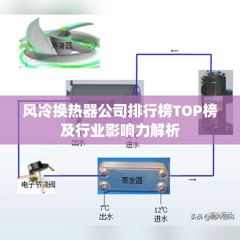 风冷换热器公司排行榜TOP榜及行业影响力解析