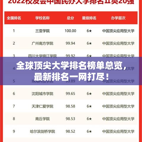 全球顶尖大学排名榜单总览，最新排名一网打尽！