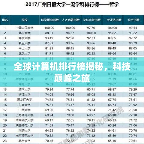 全球计算机排行榜揭秘，科技巅峰之旅