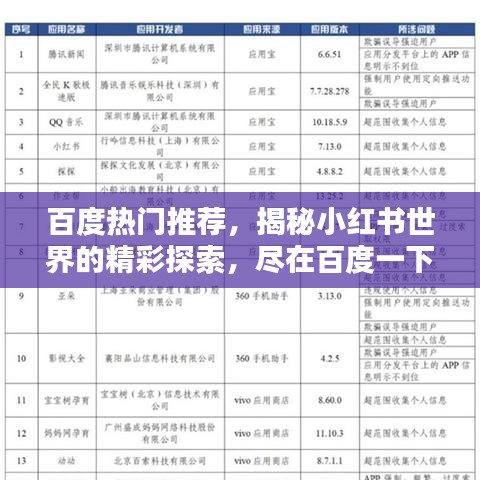 百度热门推荐，揭秘小红书世界的精彩探索，尽在百度一下浏览器！