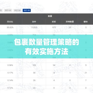 包裹数量管理策略的有效实施方法