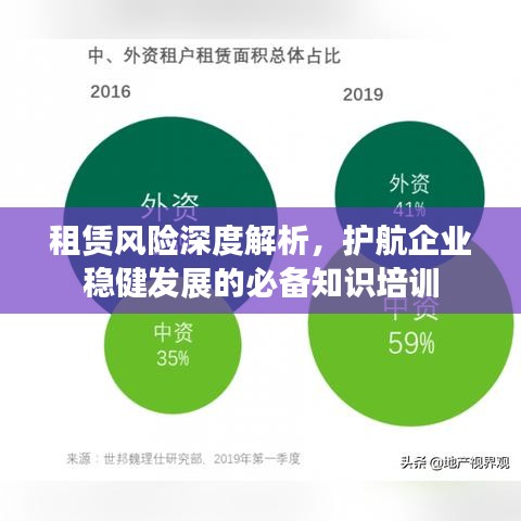 租赁风险深度解析，护航企业稳健发展的必备知识培训