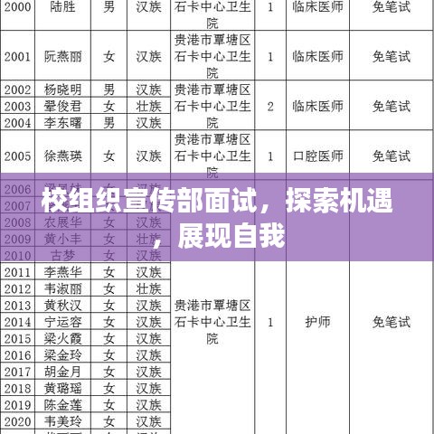 校组织宣传部面试，探索机遇，展现自我