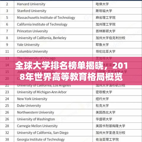 全球大学排名榜单揭晓，2018年世界高等教育格局概览